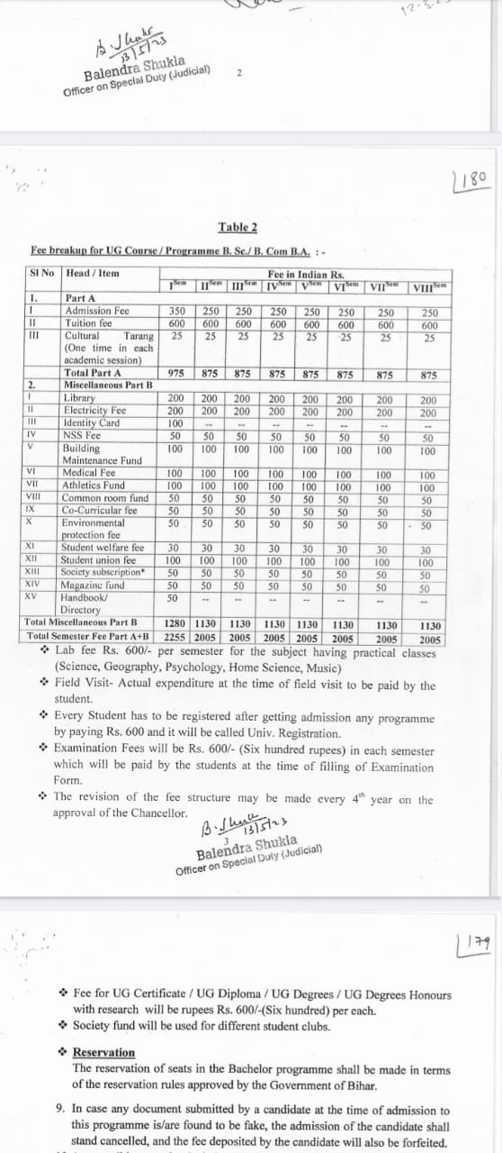 Fee Structure for S.D.G. Degree College